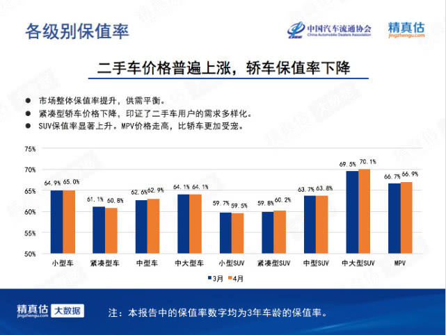 二手车，政策，新能源汽车