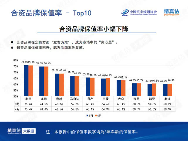 二手车，政策，新能源汽车
