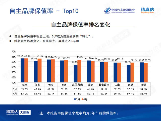 二手车，政策，新能源汽车
