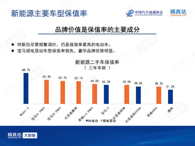 二手车，政策，新能源汽车