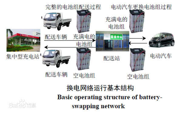 政策，电池，新能源汽车,电动汽车