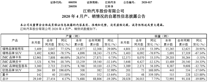 销量,江铃汽车,江铃汽车,4月汽车销量 销量,江铃汽车,江铃汽车,4月汽车销量