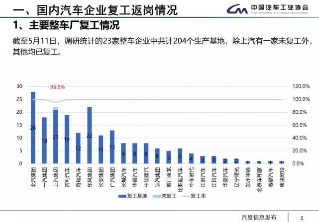 疫情，国内车企复工