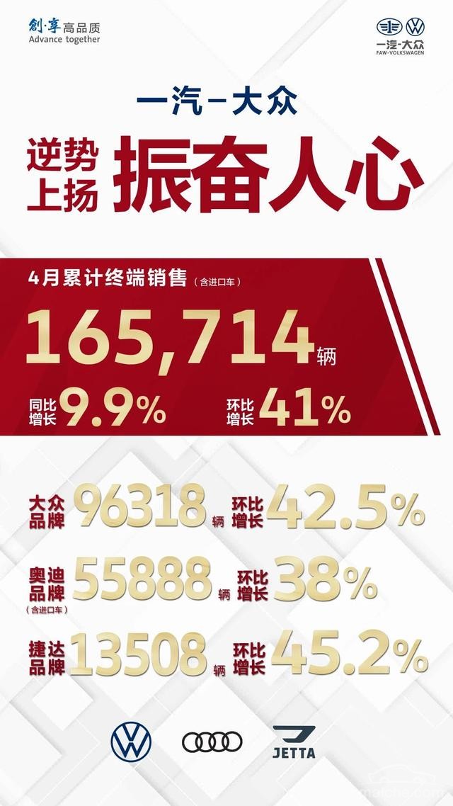 销量，一汽大众,一汽,大众,4月汽车销量