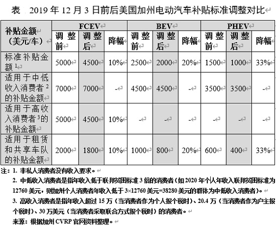 电动汽车，销量，政策，新能源汽车,电动汽车,汽车销量