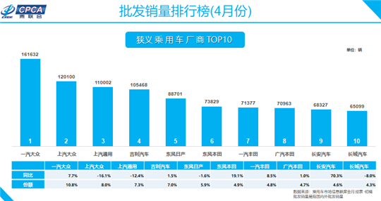 销量，长安汽车，长安,汽车销量