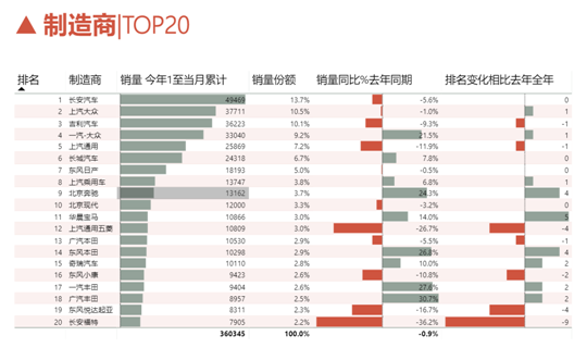 自主品牌，销量，西南车市