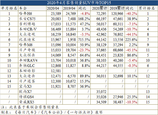 销量，奥迪A6，比亚迪，比亚迪宋,比亚迪,4月汽车销量