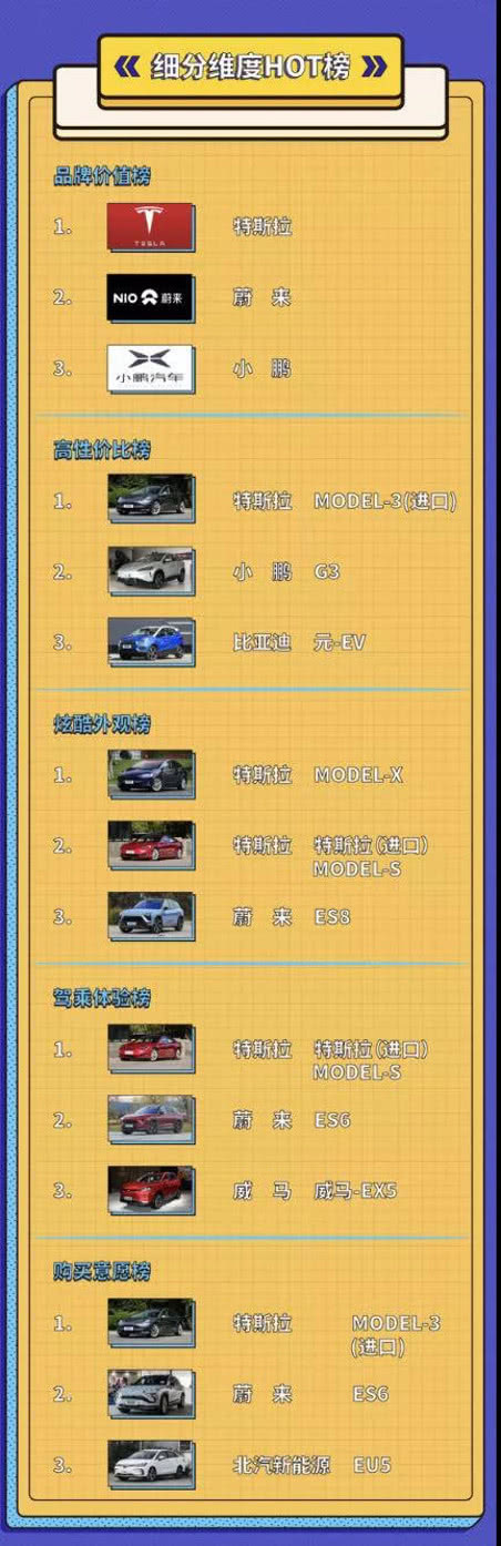 蔚来，特斯拉，新能源汽车,特斯拉,威马