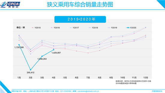 疫情，汽车销量