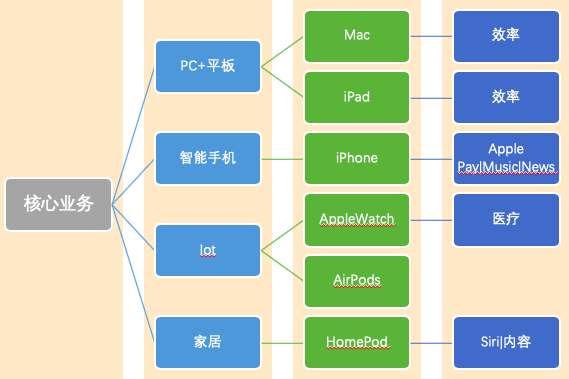 特斯拉，自动驾驶，自动驾驶,特斯拉,电动汽车