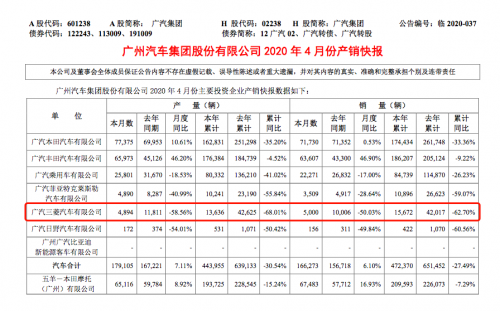 三菱汽车（泰国）公司启动“自愿辞职项目” 最高可获35个月薪资补偿