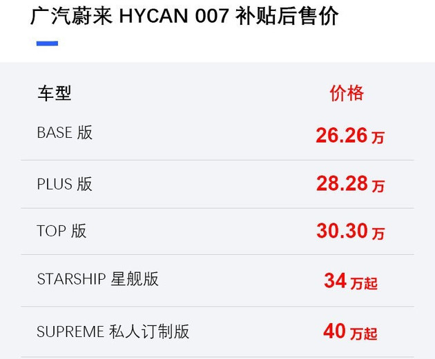 电动汽车,新车,广汽蔚来 电动汽车,新车,广汽蔚来