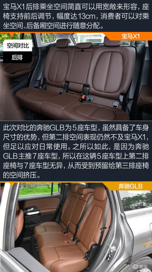 新车，宝马X1,奔驰GLB