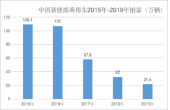 北汽新能源后续增长乏力 需加快开拓个人市场