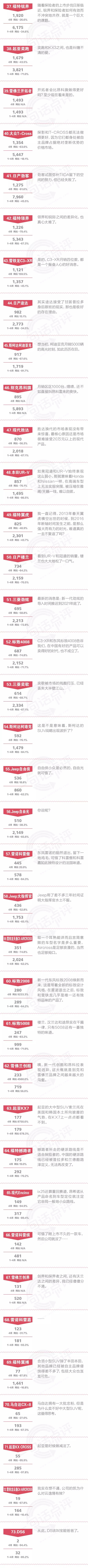 一句话点评4月合资SUV：CR-V真正的对手出现了