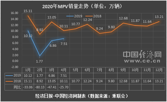 4月MPV：嘉际淡出视线 奥德赛、艾力绅角力