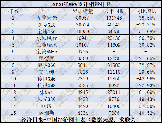 4月MPV：嘉际淡出视线 奥德赛、艾力绅角力