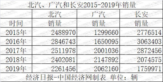 谁能保四争三 “北广渝”胶着战