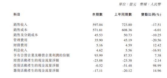 谁能保四争三 “北广渝”胶着战