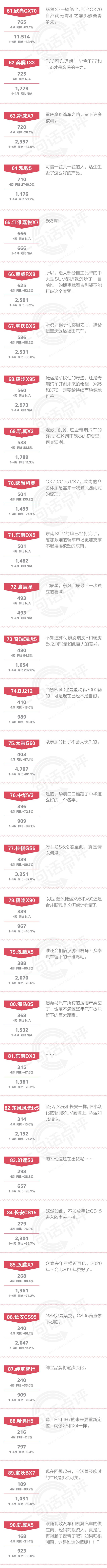 一句话点评4月自主SUV：宋Pro表现比CS75更好，为什么大家就知道长安呢？