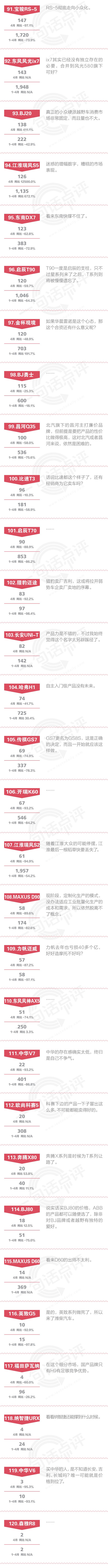 一句话点评4月自主SUV：宋Pro表现比CS75更好，为什么大家就知道长安呢？