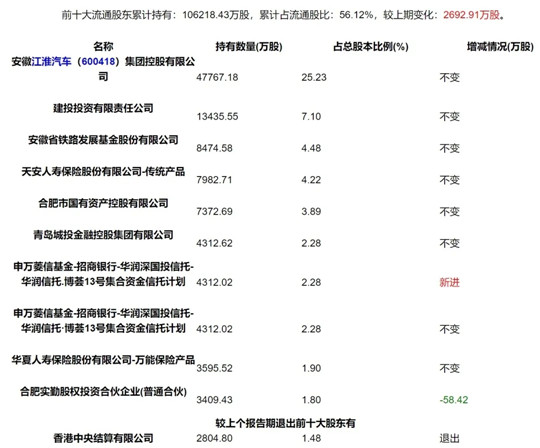 江淮汽车，电池，江淮,大众,汽车,汽车销量