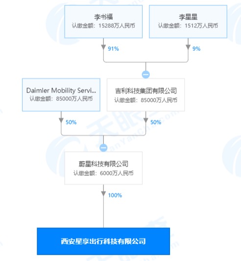 耀出行西安成立新公司   注册资本6000万元