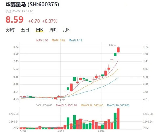 吉利又要买买买了？这次是商用车华菱星马
