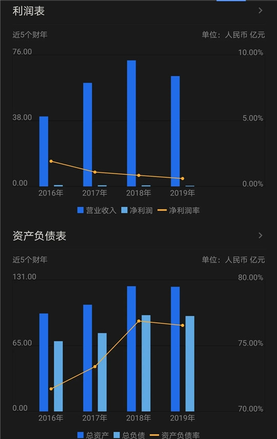 吉利又要买买买了？这次是商用车华菱星马