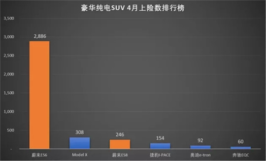 二季度整车毛利将超5% 蔚来开始狂奔