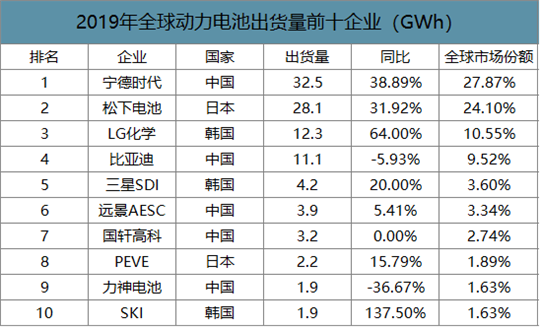 针刺一下宁德时代有何不可？