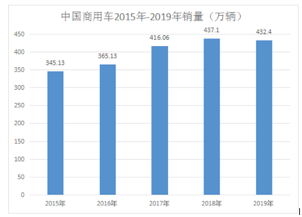 华晨雷诺产品导入过慢 本土化战略遭遇挑战