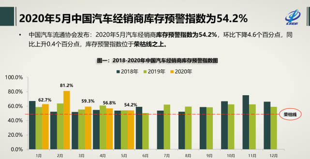 二手车，自主品牌，销量，五菱,宝骏,5月汽车销量