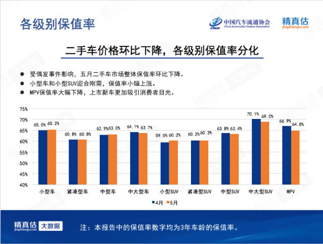 二手车，自主品牌，销量，五菱,宝骏,5月汽车销量