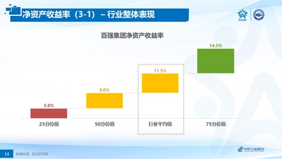 政策着力结构性调整 经销商转型