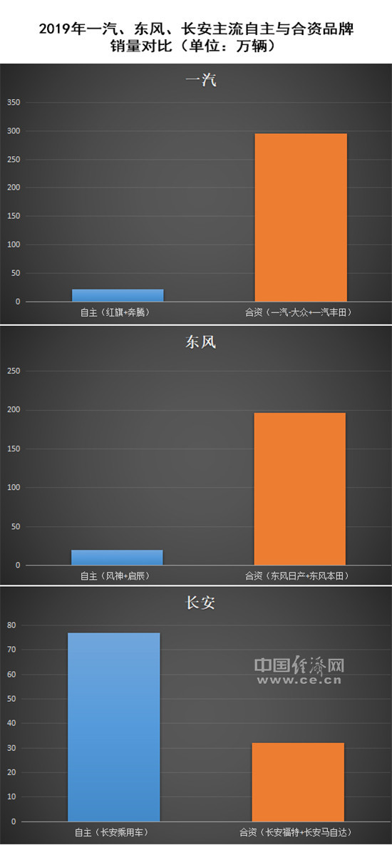 各取所长 三大