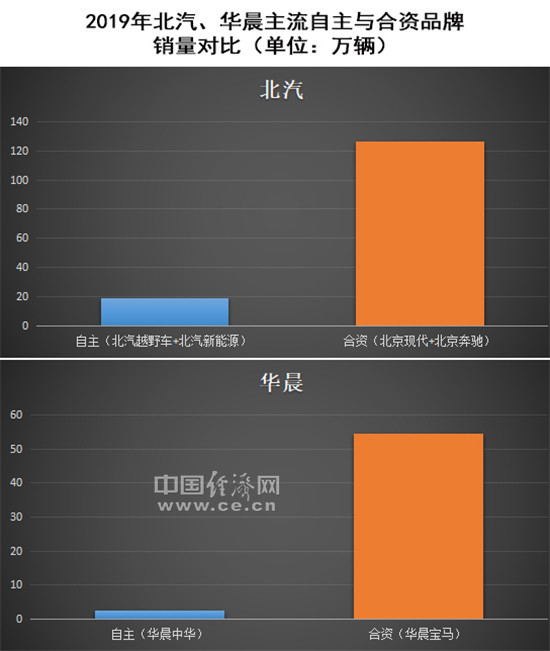 各取所长 三大