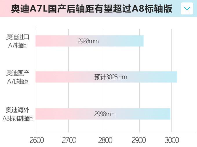 上汽,奥迪A7L谍照 上汽,奥迪A7L谍照