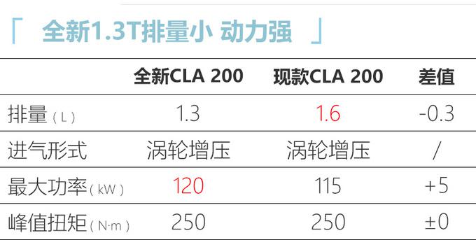 奔驰全新CLA