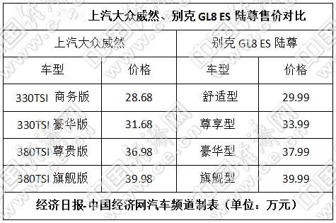 销量，别克GL8，上汽大众，别克GL8,汽车销量