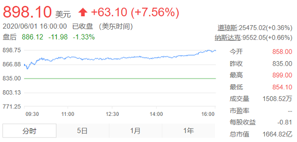 小鹏汽车海外IPO进程再提速