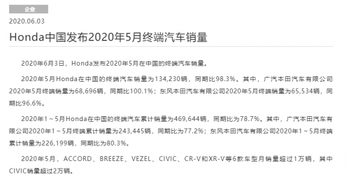 本田中国5月销量为134230辆    同比微跌1.7%