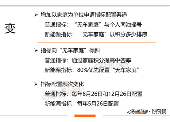 北京拟修改小客车指标配置方式，动了谁的蛋糕？