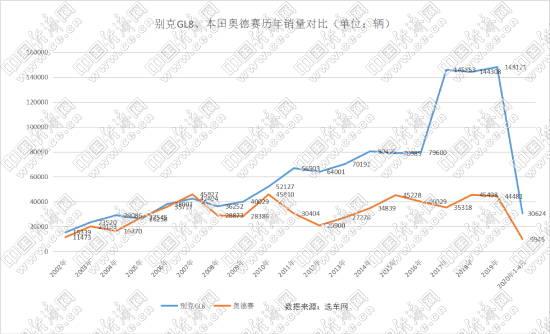 打出来的MPV市场“一哥” 别克GL8饶过谁