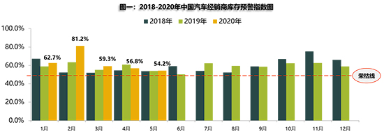 销量，汽车销量