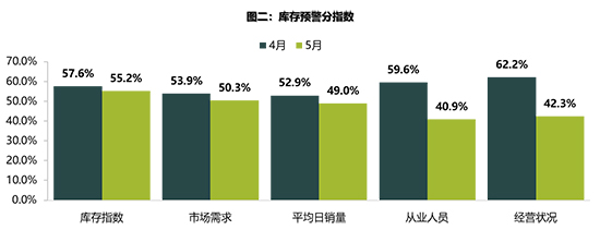 销量，汽车销量