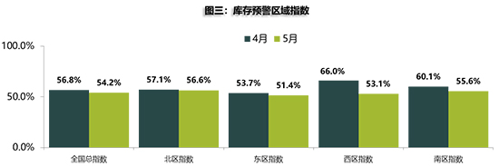 销量，汽车销量