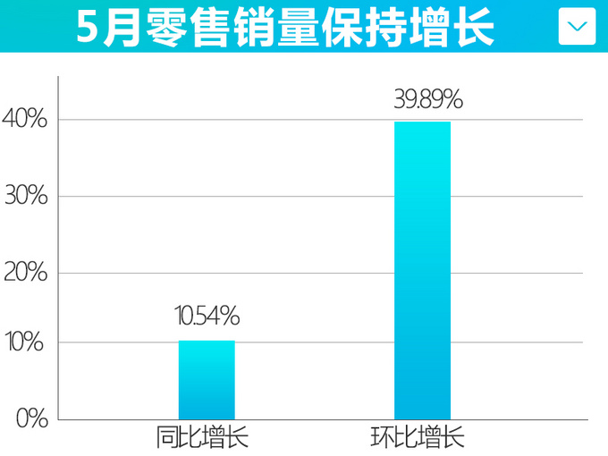 销量，捷豹,5月汽车销量