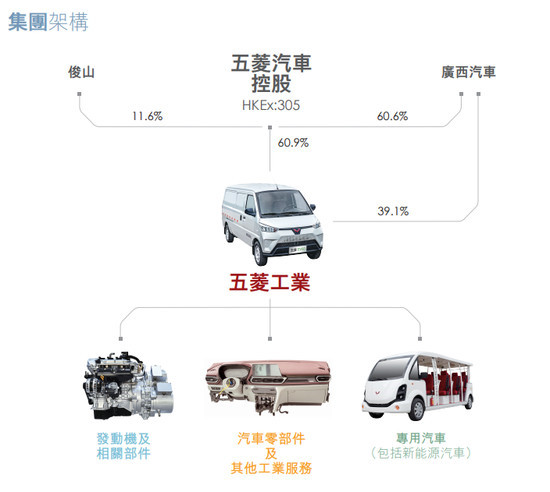 此五菱非彼五菱 起底“摆摊神车”身世